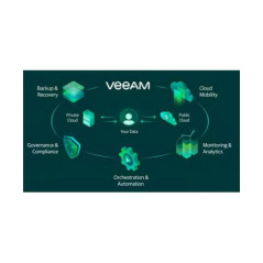 Venta de Licencia Veeam Backup