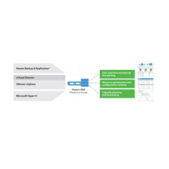 Venta de Licencia Veeam One