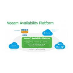 Venta de Licencia Veeam Availability Suite