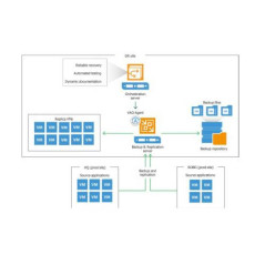 Venta de Licencia Veeam Availability Orchestrator